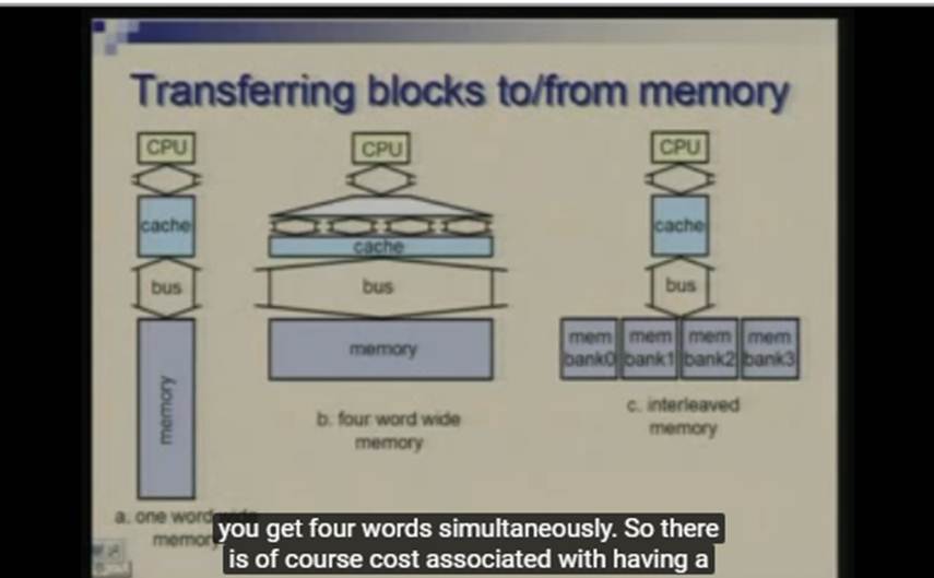 http://study.aisectonline.com/images/Lecture - 28 Memory Hierarchy - Basic Idea.jpg